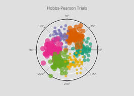 Polar Charts Python V3 Plotly