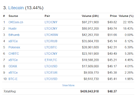 On 22/12/2020 the securities and exchanges commission (sec) filed a lawsuit against ripple and two of its executives. Buy Bitcoin Okcoin Reddit