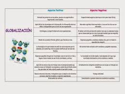 Sustenta una postura personal sobre temas de interés y relevancia general, 4. Cuadros Comparativos Antes Y Despues De La Globalizacion Cuadro Comparativo Globalizacion Pizarra Fondo Sistema Politico