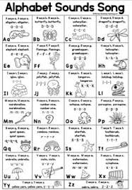 The phonetic spelling of the individual letters uses the international phonetic alphabet (ipa), which enables us to represent the sounds of a language more . 12 Best Alphabet Sounds Song Ideas In 2021 Kindergarten Reading Worksheets Preschool Reading Kindergarten Reading