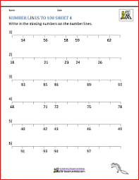 number line 100