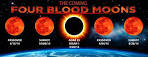 Four Blood Moons