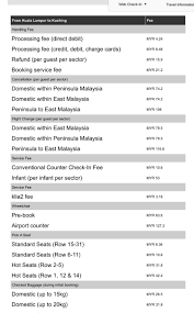 Being the frugal teacher i am, i don't really care about which airline i use. Air Asia Flight Change Charges