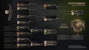 Ti10 qualifier predictions open, here are the best picks. B Qqpnxjl7yclm