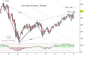 Euro Stoxx 50 Index Shows Topping Pattern See It Market