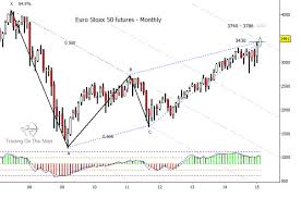 euro stoxx 50 index shows topping pattern see it market