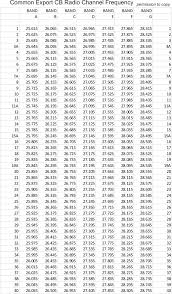 48 Detailed Marine Ssb Frequency Chart