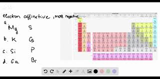 The equivalent more common definition is the image showing periodicity of the chemical elements for electron affinity in a 3d spiral periodic table column style. Solved Choose The Element With The More Negative