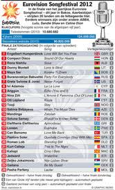 A subreddit showcasing cartoons of belgian artists Entertainment Finale Eurovisie Songfestival Infographic