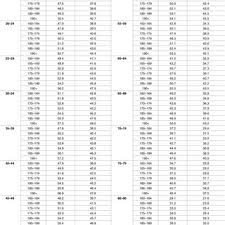Normative Reference Values Of Handgrip Strength For German