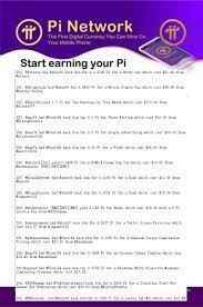 The Latest Pi Barter Service List Around The World In 2021 Networking Blockchain Technology Digital Marketing Services