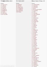 Info Overview Of Itunes Charts For G Dragon Kwon Ji Yong