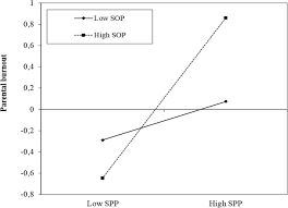 50 k 2.50.96.51 scolds or criticizes when child's behavior doesn't meet our expectations. Risk Factors For Parental Burnout Among Finnish Parents The Role Of Socially Prescribed Perfectionism Springerlink