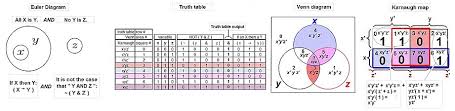 Euler Diagram Wikipedia