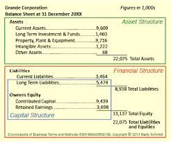 A finance charge represents the total amount you pay to a lender for borrowing money. Financial Capital Structures Define Leverage Owner Lender Risks Financial Business Risk Cost Of Capital