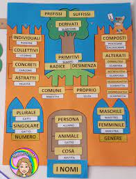 Il cartellone sui nomi – Maestra Giulia