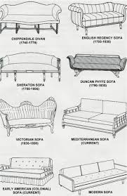 chart of different furniture styles desenho de arquitetura