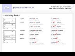 Los Tiempos Verbales Presente Y Pasado En Aleman Aprender Aleman Verbos Aleman Palabras En Aleman