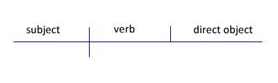 We did not find results for: Diagramming English Sentences How To Diagramm Sentences