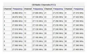 Cb Radio Frequency Chart Channel Must Read Updated