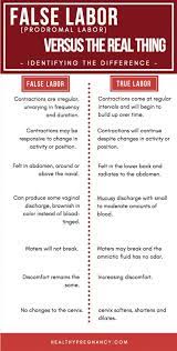 Prodromal Labor Vs The Real Thing Knowing The Difference