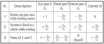 Gear Systems Khk Gears