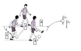 Variasi teknik dasar permainan sepak bola untuk melatih penguasaan teknik dasar permainan sepak bola, kamu dapat melakukan variasi latihan, di antaranya sebagai berikut. Perhatikan Gambar Berikut Ini Yang Merupakan Variasi Dan Kombinasi Gerak Spesifik Permainan Sepak Brainly Co Id