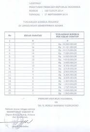 Juknis lomba film pendek bimas hindu. Perpres No 108 Tahun 2014 Tunjangan Kinerja Kementerian Agama