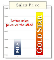 To Sell Your Home In Lawrence Consider The Mcgrew Gold Star