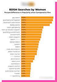 How Many Women Watch Porn?