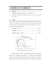 .perbandingan antara tegangan terhadap regangan volume, maka disebut dengan modulus bulk yang menunjukkan besarnya hambatan untuk mengubah volume suatu benda, dan • jika modulus elastisitas menyatakan perbandingan antara tegangan terhadap regangan shear, maka disebut. Doc Modulus Tarikan Agung Hutabarat Academia Edu