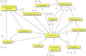 What Is Food Tourism Sciencedirect