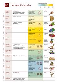 Hebrew Day And Month Names