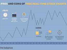 Both the trading chat room and the trade of the week are free for everyone to use. Best Free Real Time Stock Charts For Day Traders