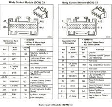 Fuse box in passenger compartment. 2001 Chevy Tahoe Bcm Wiring Diagram Wiring Diagram Diode Action Diode Action Teglieromane It