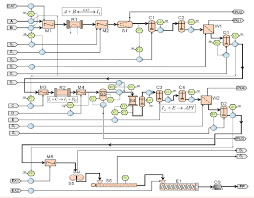 process flow diagram showing the major unit operations and