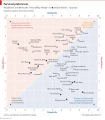 What Do Democrats And Republicans Both Like Daily Chart