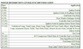 How to connect power wire to fuse box. 95 Dodge Neon Engine Diagram 5 Way Switch Electrical Wiring Diagram Coded 03 Tukune Jeanjaures37 Fr