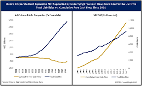 Chart Of The Day Putting The Chinese Corporate Debt Bubble