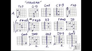 Girl From Ipanema Easy Chords Version