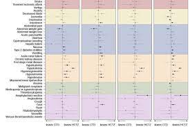 What are causes and risk factors for hair loss? Is Hair Loss A Side Effect Of Hydrochlorothiazide