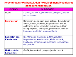 Susunan bahan yang dirancang untuk menghasilkan sesuatu produk definisi teknologi : Bab 1 Pengenalan Reka Bentuk Dan Teknologi Other Quizizz