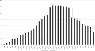 Factors Associated With The Duration Of Hospitalisation Among Covid 19 Patients In Vietnam A Survival Analysis Epidemiology Infection Cambridge Core