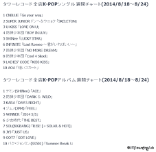 Taemins Ace 1 On Japan Tower Records Kpop Weekly Album