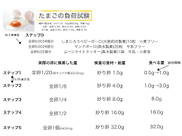 卵アレルギー｜熊本県八代市のいでアレルギー・ぜんそくクリニック