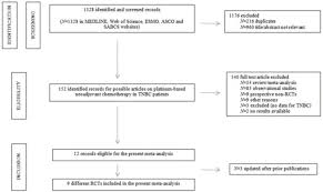 guidelines treatment by cancer type detection, prevention, and risk reduction supportive care specific populations guidelines for patients guidelines with evidence blocks framework for resource stratification harmonized guidelines international adaptations and translations guidelines process guidelines panels and disclosure submissions. Platinum Based Neoadjuvant Chemotherapy In Triple Negative Breast Cancer A Systematic Review And Meta Analysis Annals Of Oncology