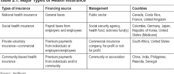 Type of organization that pays for healthcare benefits. Pdf Health Insurance Handbook How To Make It Work Semantic Scholar