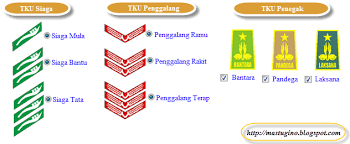 Maybe you would like to learn more about one of these? Atribut Seragam Pramuka Lengkap Pramukrisda