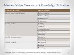 Learning Goals And Scales