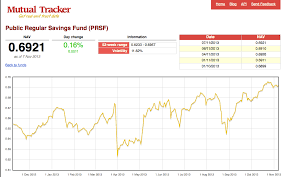 public mutual fund random thoughts